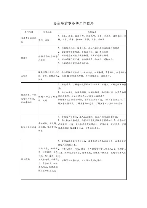 宴会餐前准备的工作程序