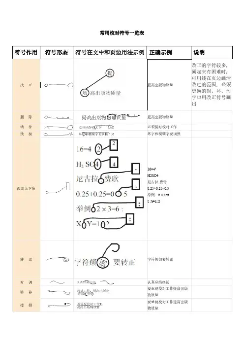 常见校对符号一览表