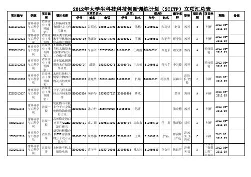 材料院STITP立项汇总表