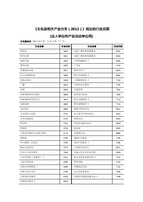 文化产业行业代码和关键字词表