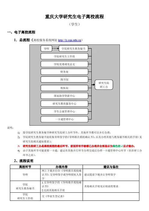 【离校流程】重庆大学研究生电子离校手册(学生)--含导师准许离校确认书