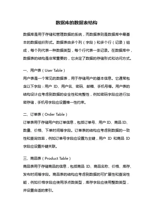 数据库的数据表结构