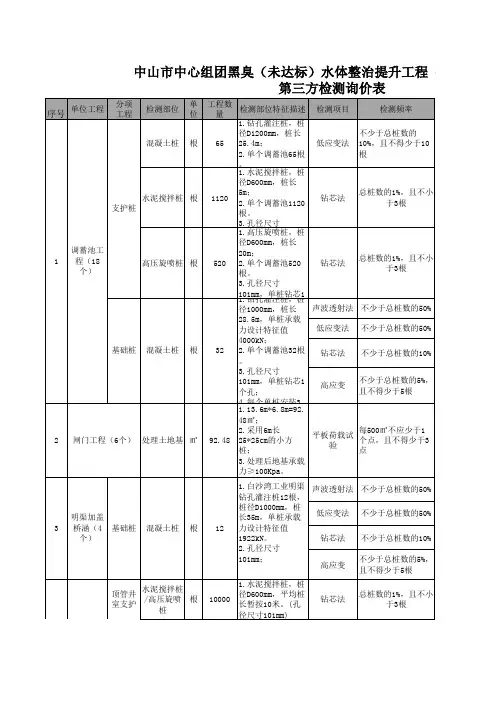 第三方检测询价表