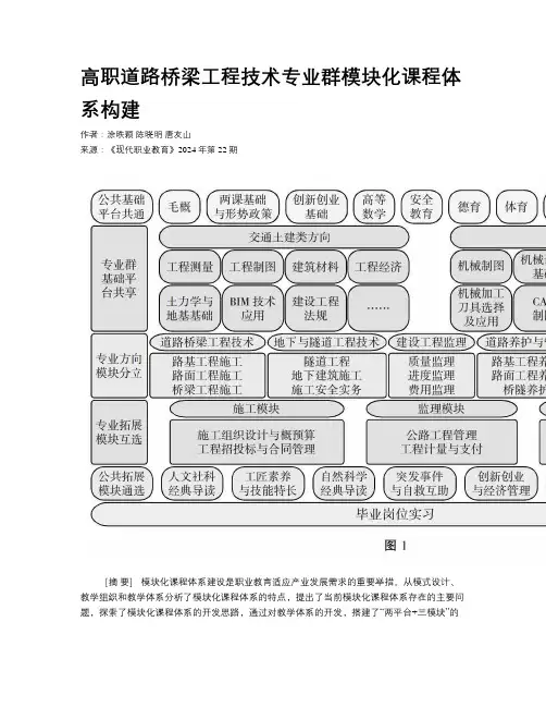 高职道路桥梁工程技术专业群模块化课程体系构建