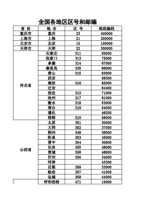 2012年全国各地区区号和邮编查询,到县级市。