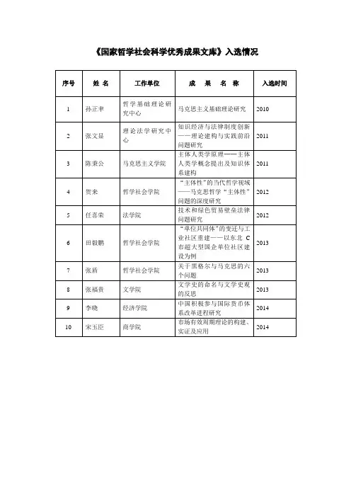 《国家哲学社会科学优秀成果文库》入选情况