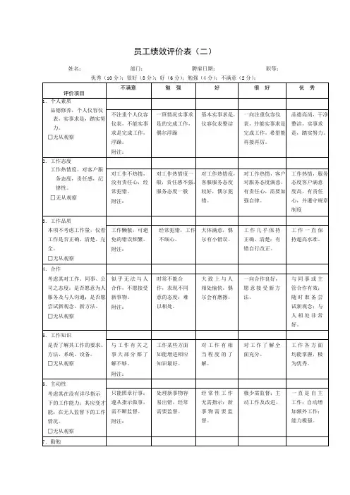 门店营业员绩效考评表