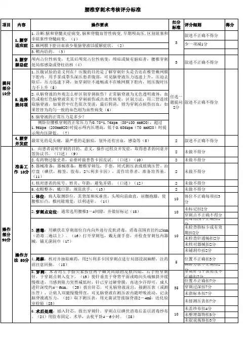 腰椎穿刺术考核评分标准