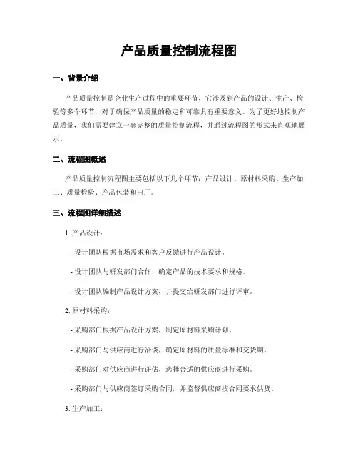 产品质量控制流程图