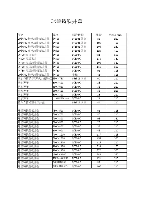 球墨井盖产品型号一览表