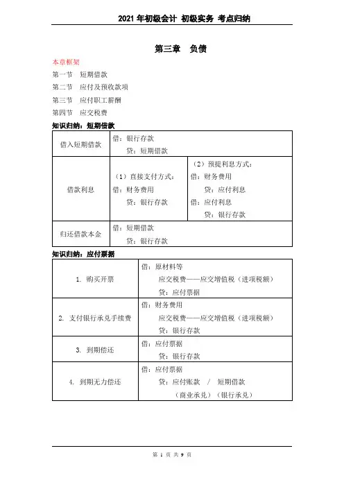 2021年初级会计实务考点 第三章 负债