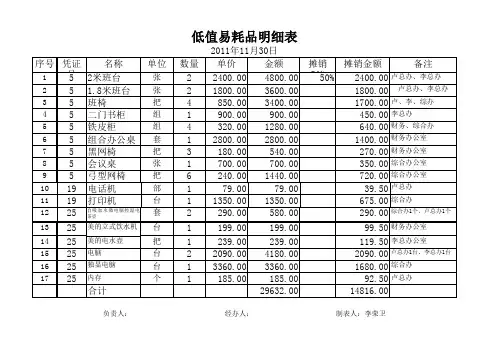 低值易耗品明细表.11月