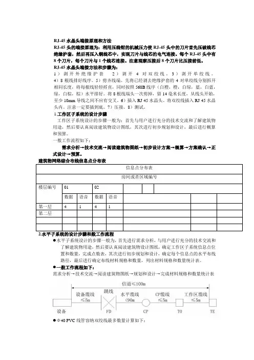 网络综合布线实训报告