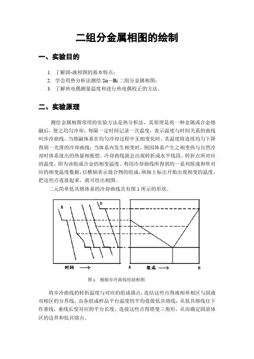 二组分金属相图的绘制