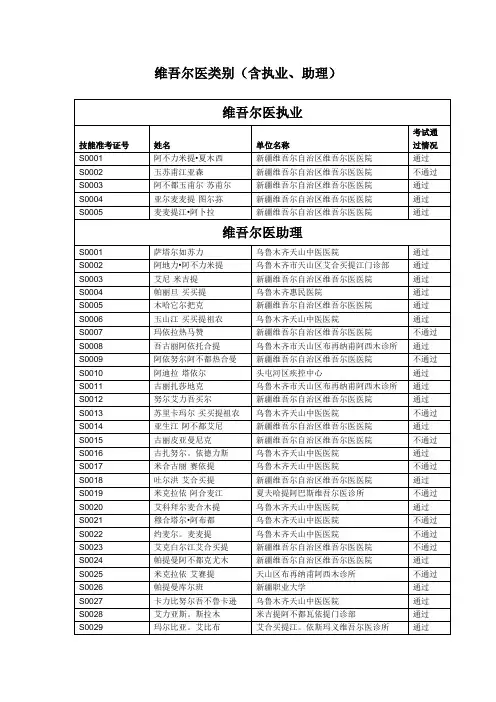维吾尔医类别含执业、助理