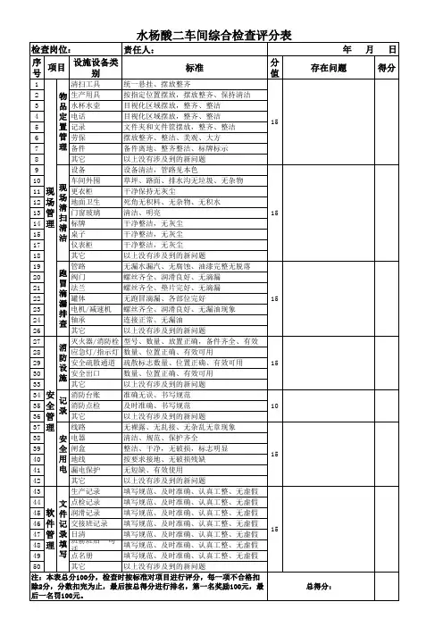 车间5S、TPM现场检查评分表