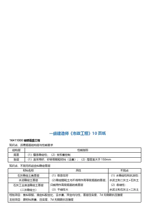 2021年一建一级建造师《市政工程》10页纸