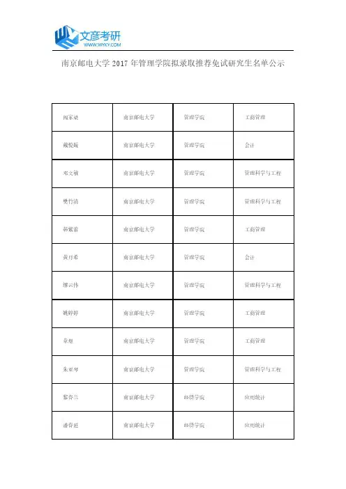 南京邮电大学2016年管理学院拟录取推荐免试研究生名单公示