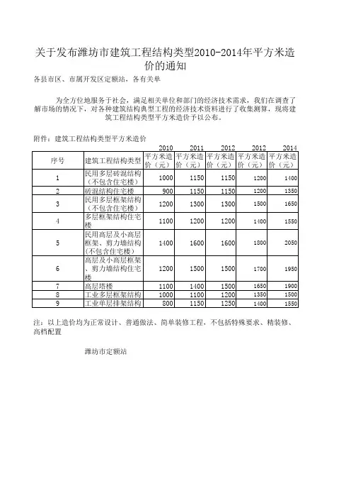 每平米造价潍坊关于发布潍坊市建筑工程结构类型2010-2014年平方米造价的通知