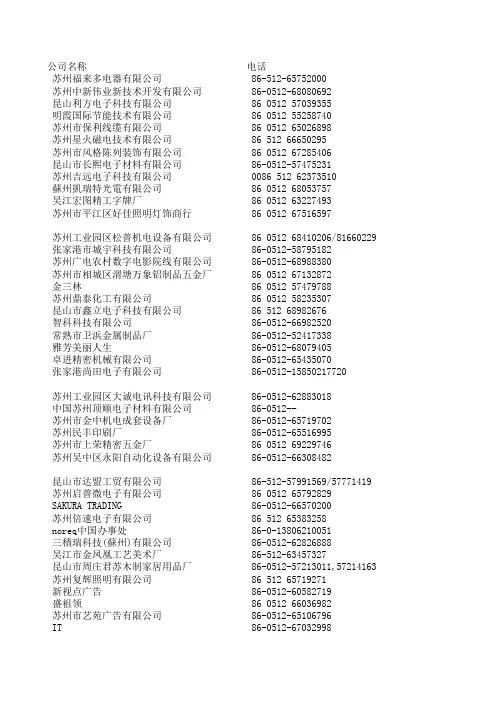 苏州企业名录-有号码、地址