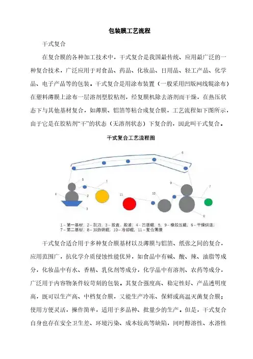 包装膜工艺流程