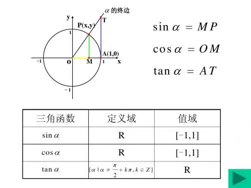 必修4正弦,余弦函数图像