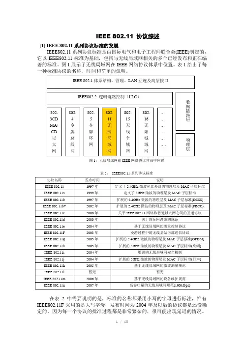 WLANIEEE80211协议综述
