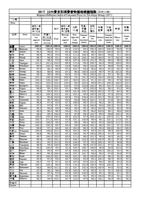 日本统计年鉴日本统计年鉴2019：20-7 10大费目别消费者物価地域差指数(平成29年)