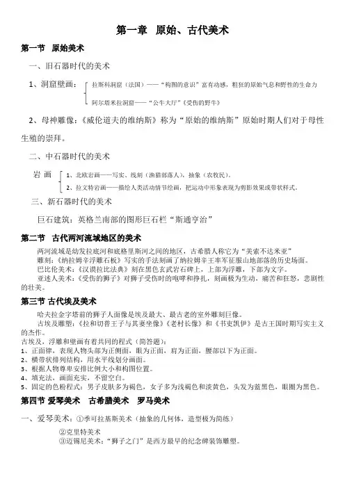 外国古代美术史