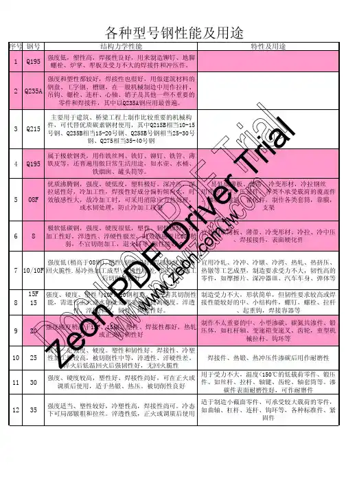 各种型号钢性能及用途