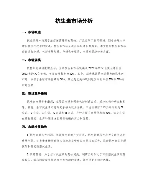 抗生素市场分析