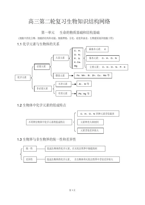 高中生物知识点总结完整版