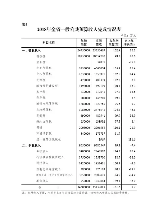 2018年全省一般公共预算收入完成情况表