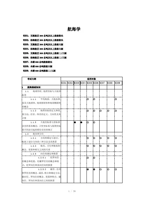 驾驶11规则：航海学理论考试大纲Word版