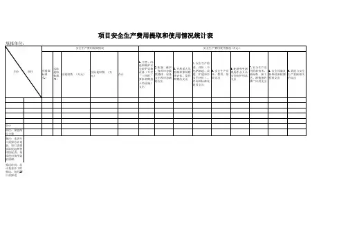 项目安全生产费用提取和使用情况统计表