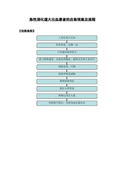 上消化道出血应急预案流程图