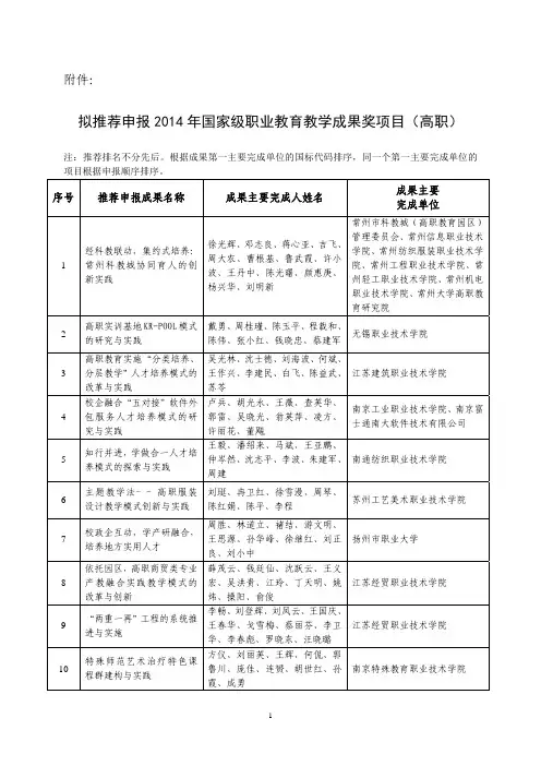 拟推荐申报2014年国家级职业教育教学成果奖项目(高职)[1]
