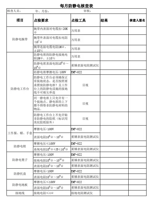 ESD每月防静电核查表