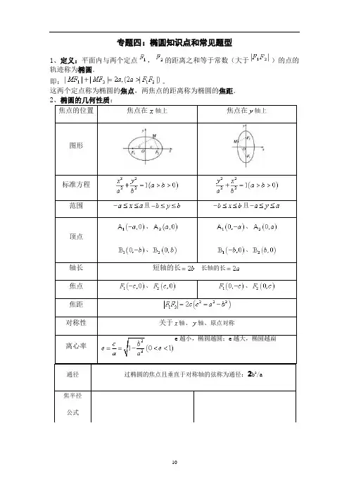 专题04 椭圆知识点和常见题型(解析版)