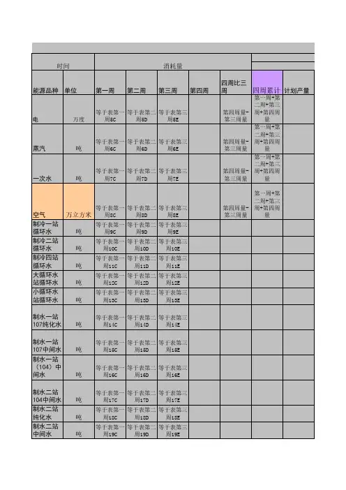 浪潮通软-石家庄制药集团—103车间周能源分析样表(信息化用表)