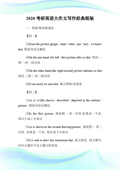 2020考研英语大作文写作经典框
