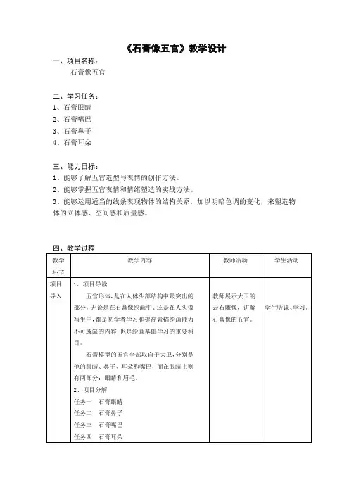 16石膏像五官