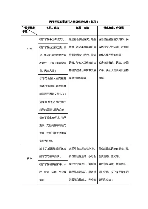 国际理解教育课程方案目标细化表