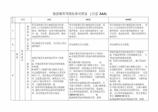 旅游景区厕所等级标准对照表A级AA级AAA级