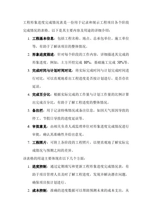 工程形象进度完成情况表
