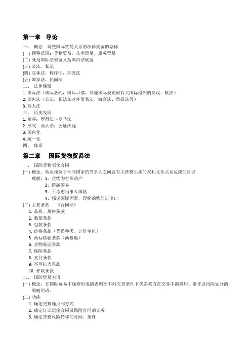 国际贸易法