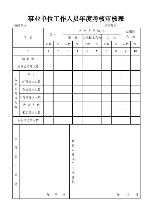机关事业单位工作人员度考核审批表格