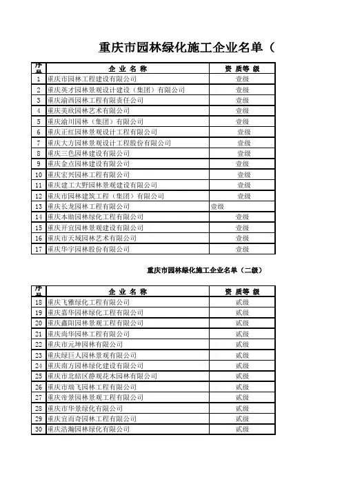 重庆市园林绿化施工企业名单