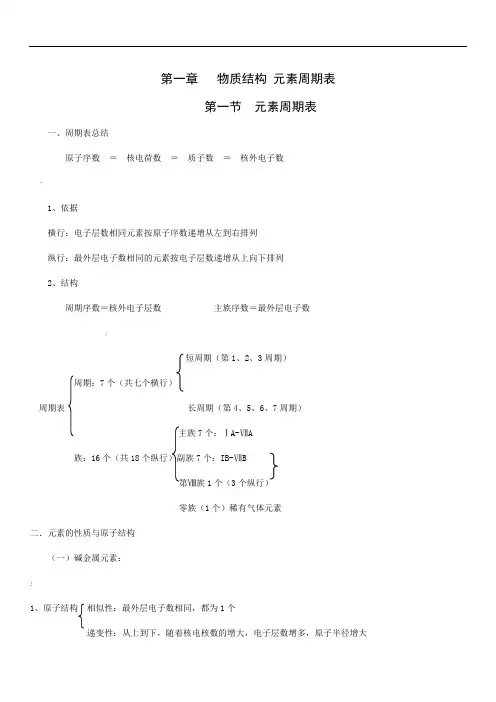 人教版高中化学必修二全册知识点总结