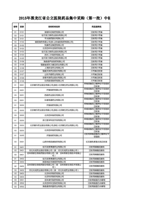 20160519-2015年黑龙江省公立医院药品集中采购(第一批)中标企业及中标药品明细表 (1)